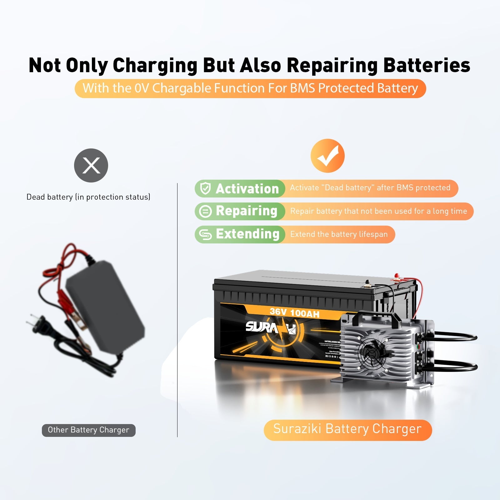 Suraziki 29.2V 50A Lithium Lifepo4 Battery Charger for 25.6V 24V 8S Battery, Waterproof, 0V BMS Activation Charger for RVs Boats Golf Cart Energy Storage System