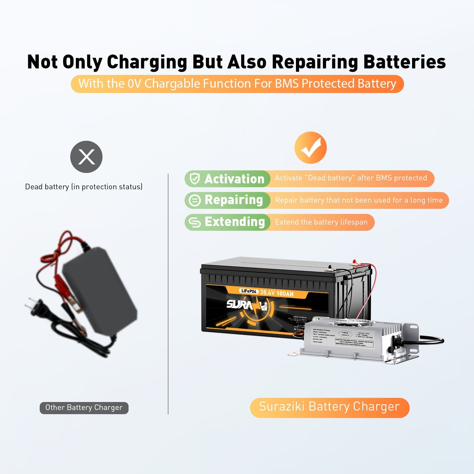 Suraziki 36V 25A Lithium Lifepo4 Battery Charger, 43.8V Charging Voltage for 36V(38.4V) 12S Battery, Waterproof, 0V BMS Activation, with Locking Cable for Electric Vehicles, E-Bikes and Golf Carts